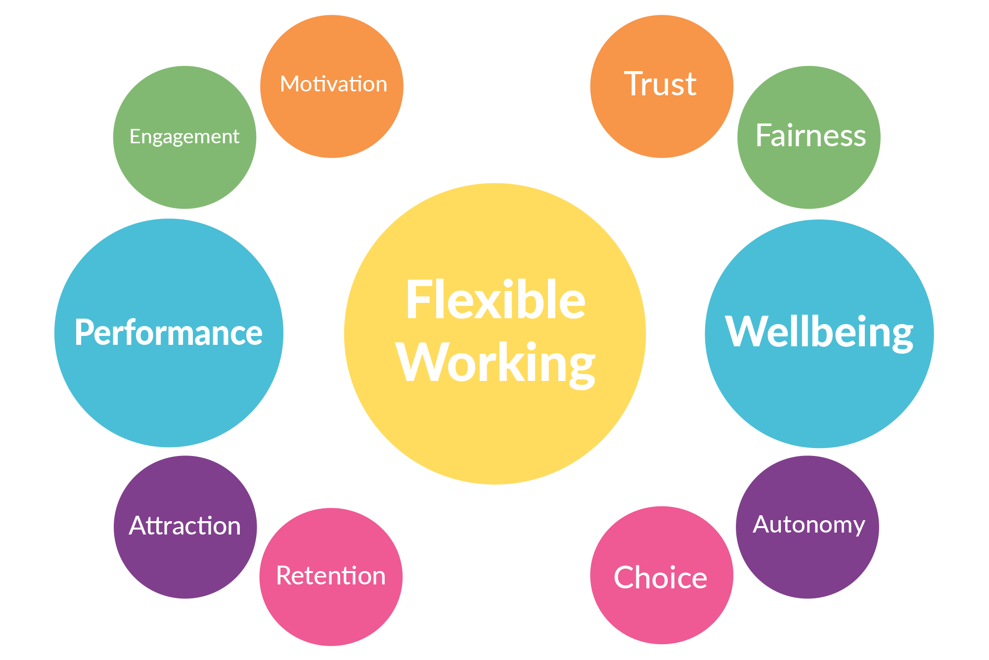 Flexible Working Infographic